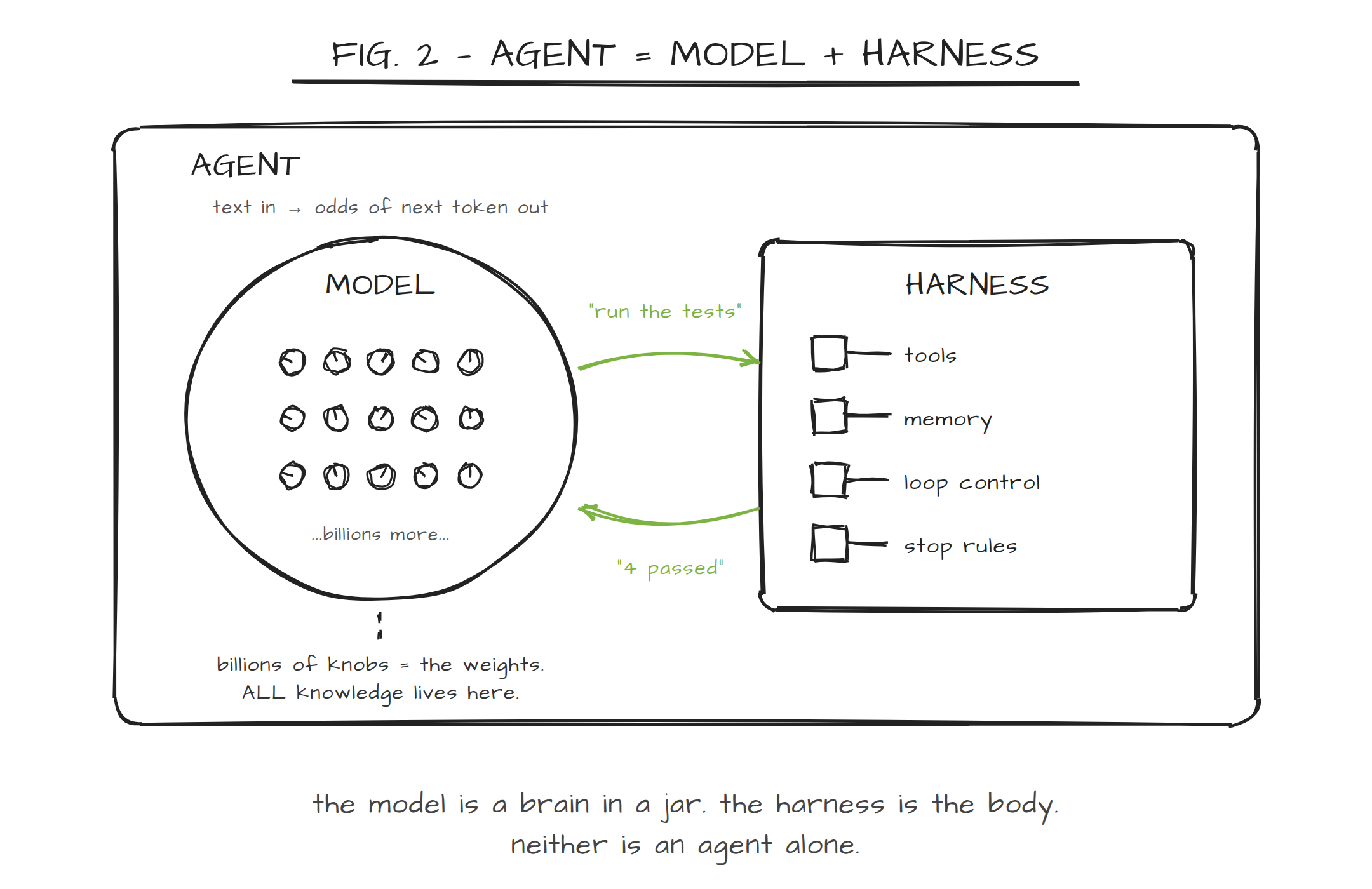 Figure 2: The Agent, Dissected