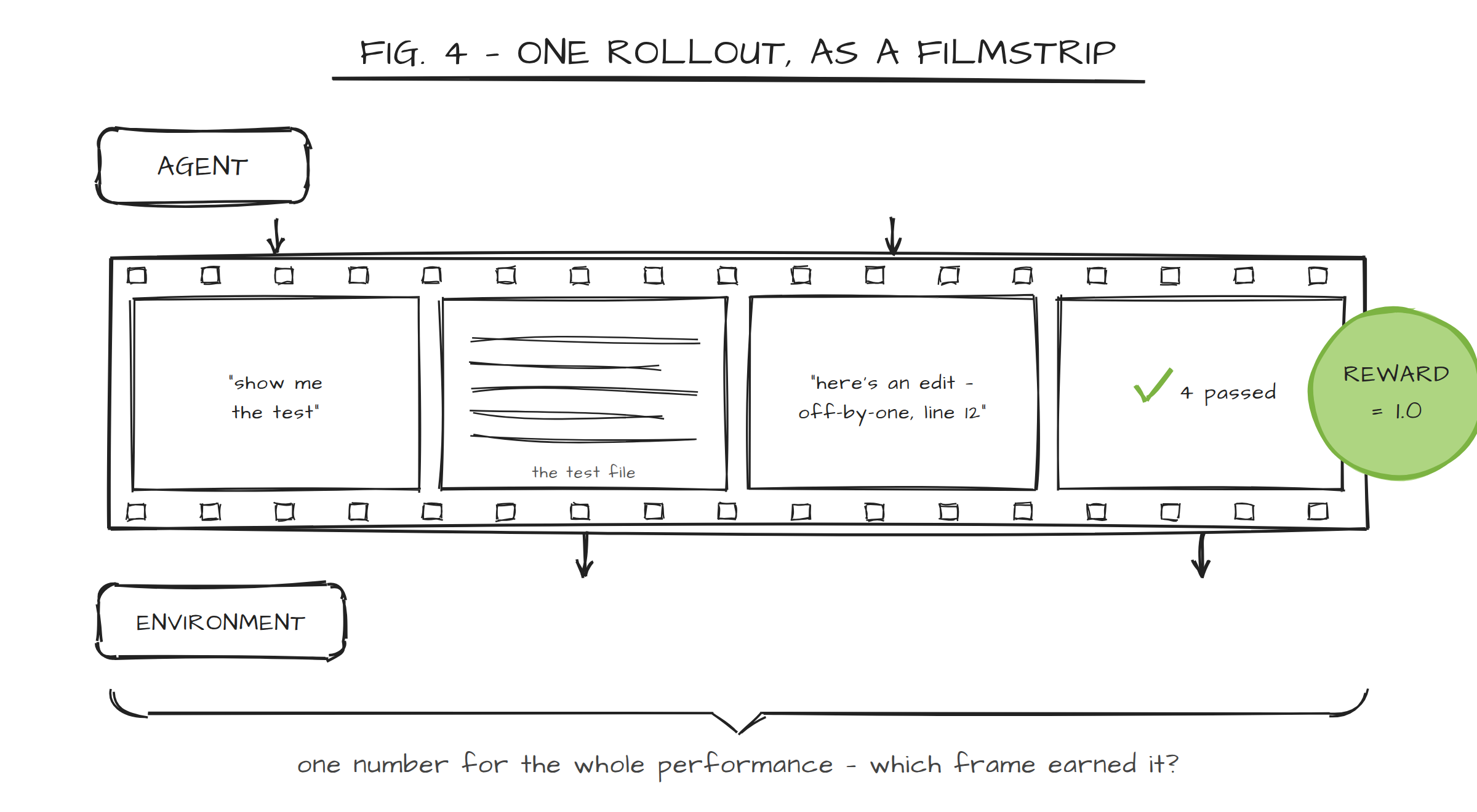 Figure 4: One Rollout, as a Filmstrip