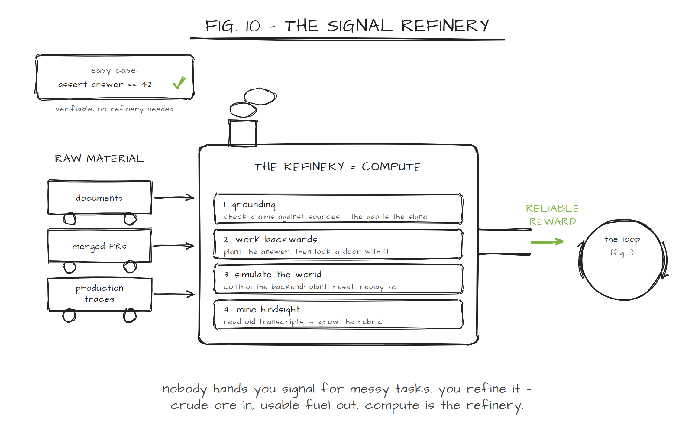 Figure 10: The Signal Refinery
