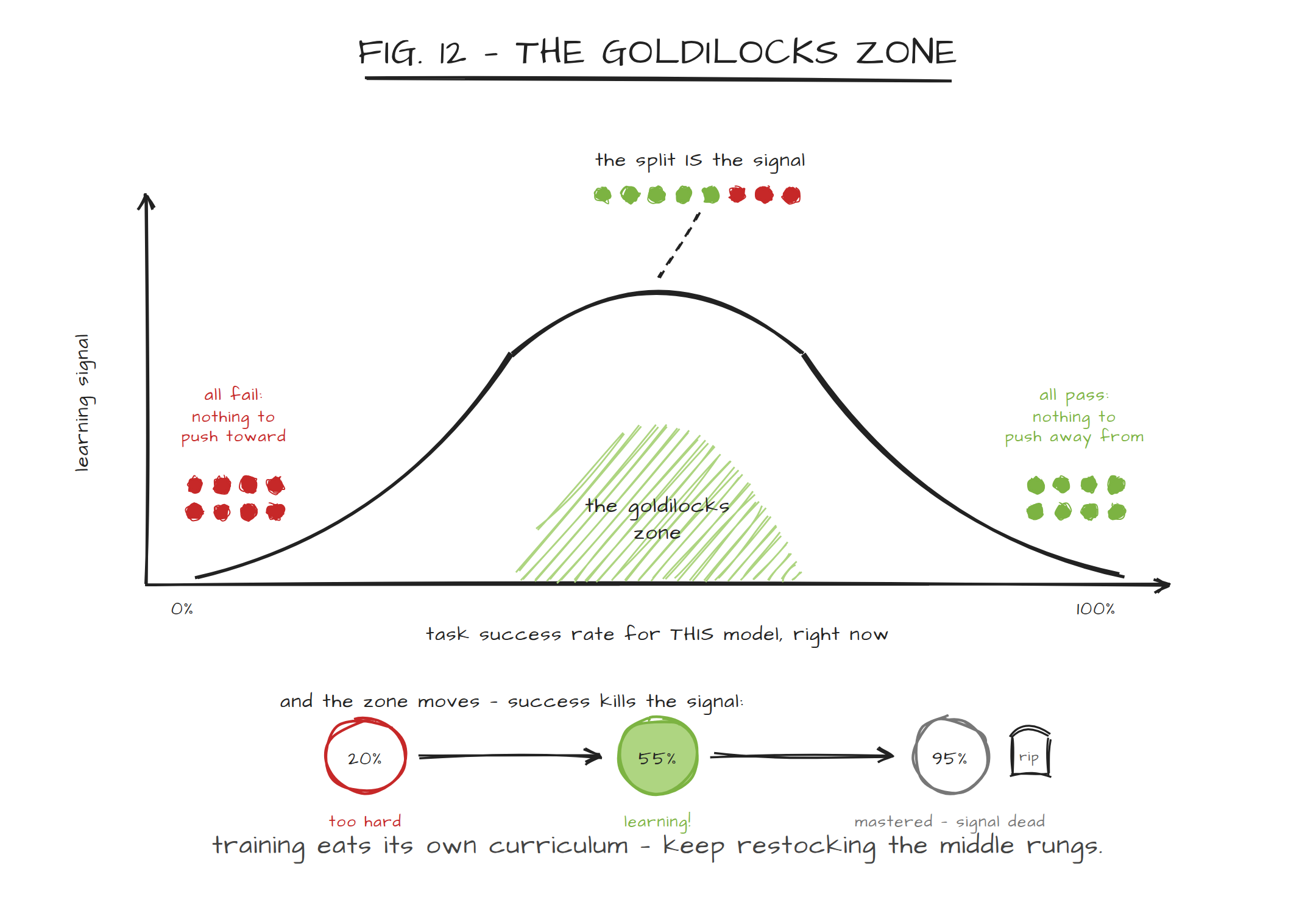 Figure 12: The Goldilocks Band and the Moving Ladder