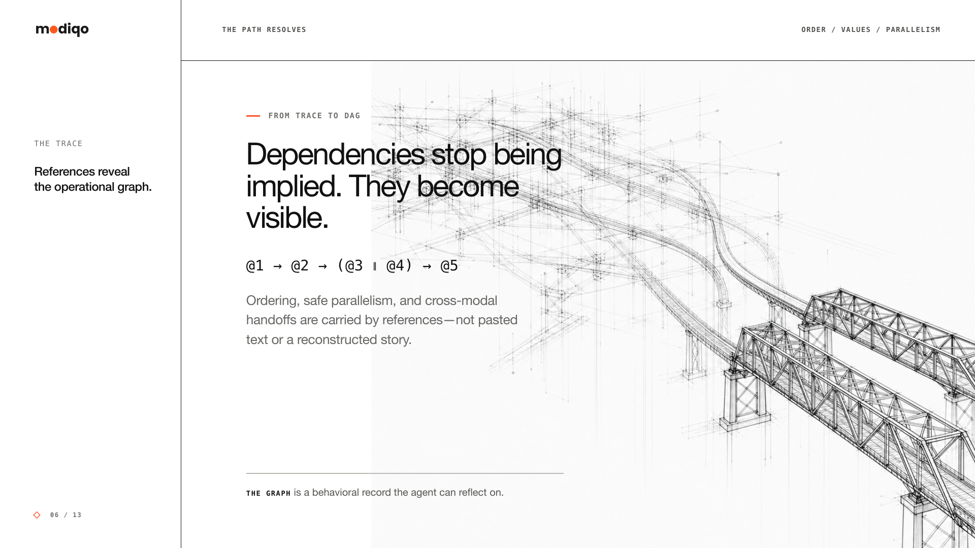 Dependencies stop being implied. They become visible