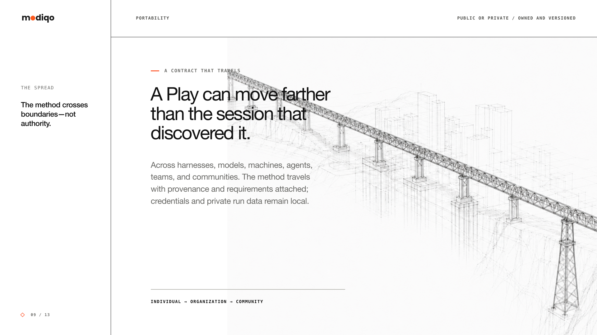 A Play can move farther than the session that discovered it