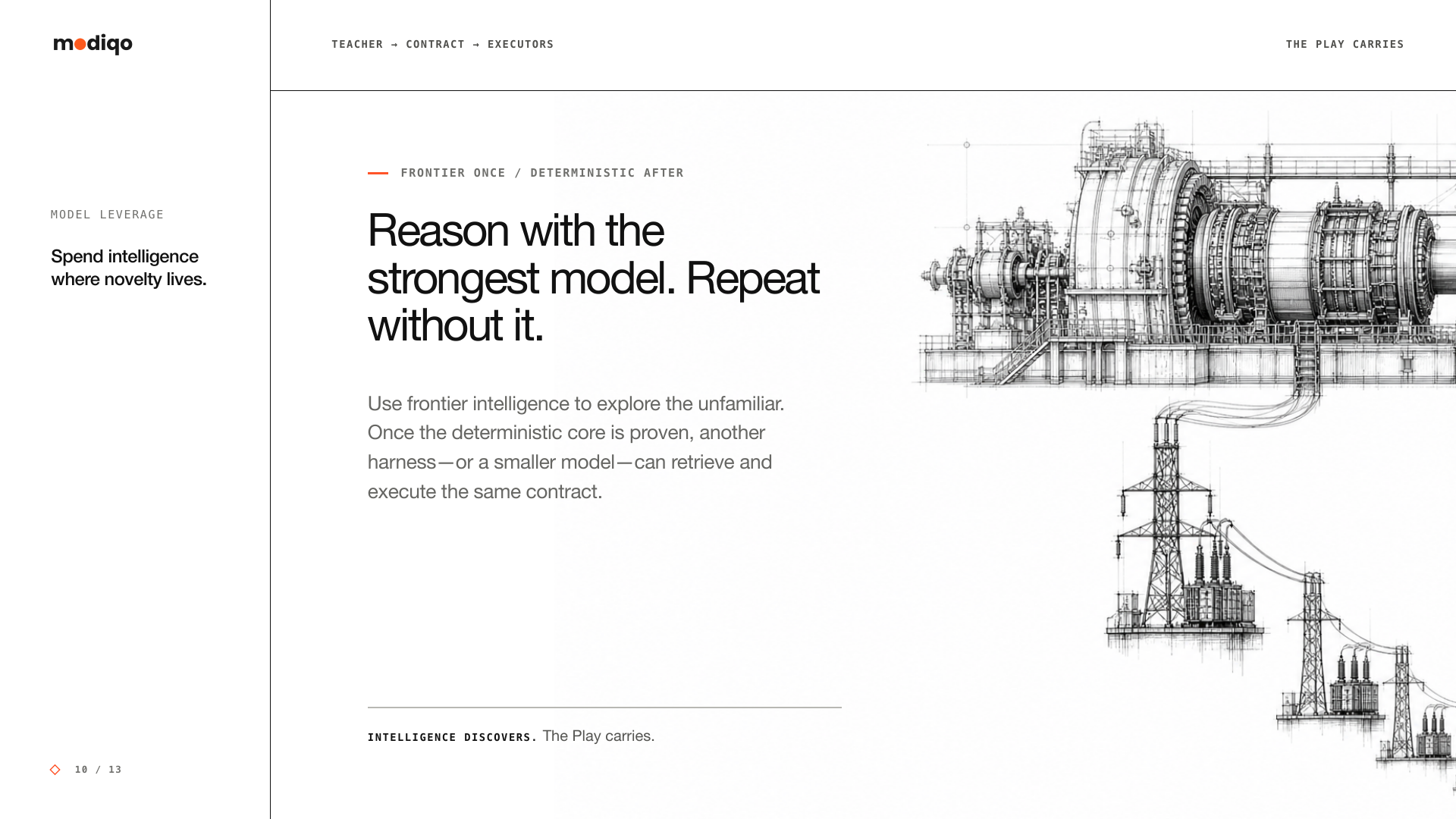 Reason with the strongest model. Repeat without it